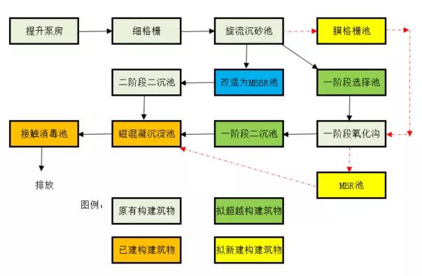 三達(dá)膜制造 | 又一大型黑金膜MBR項(xiàng)目成功調(diào)試！